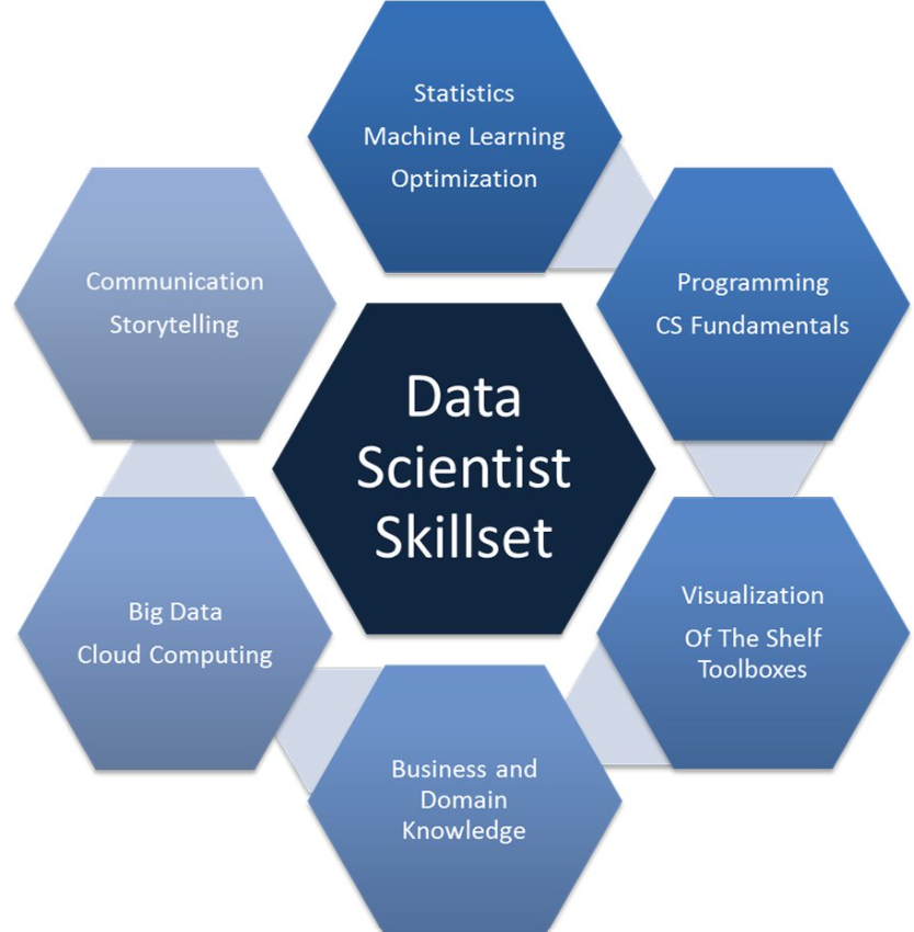 “Fundamentals of Data Science”. Introduction | by Jaya Prakash Narayana ...