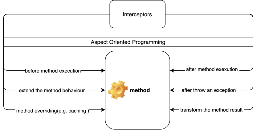 Exception filters  NestJS - A progressive Node.js framework