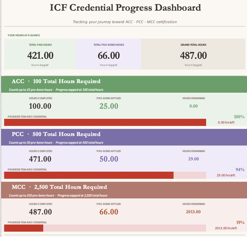 Mock up of the ICF Coaching Hours Tracker: Chronological Coaching Hours Log Sheet