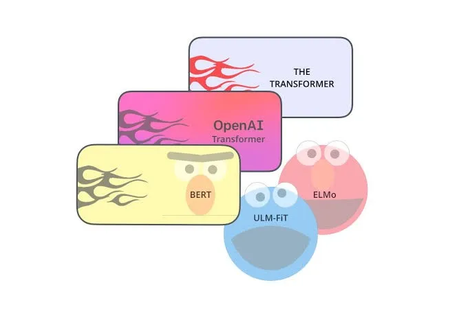 Modern NLP: A Detailed Overview. Part 3: BERT