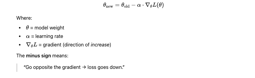 Gradient Descent (2025 Edition): The Clearest Explanation + Keras Code You Can Actually Understand