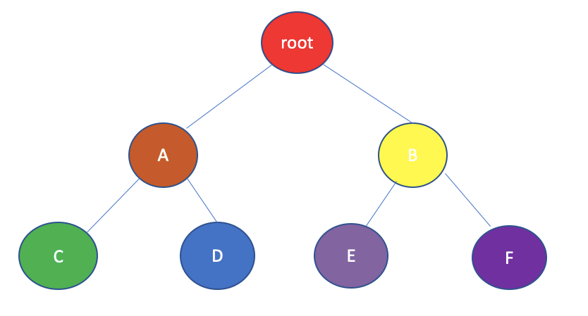 An Introduction to Binary Trees. A binary tree is an abstract data ...
