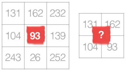 Interpolation of pixels to Center pixel (Credits: SabyaSachi Sahoo)