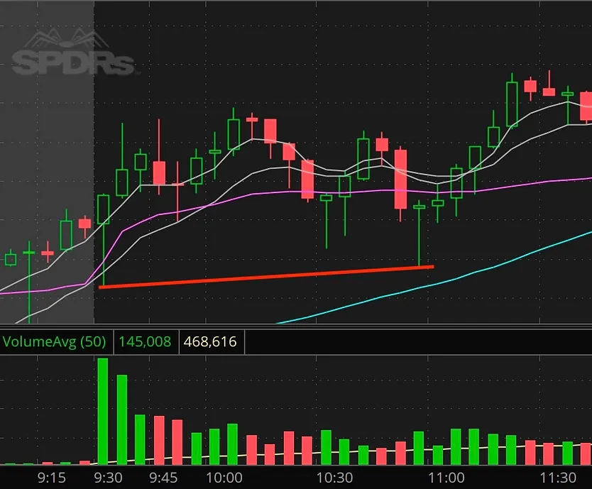Bullish Example 2 (B): 10/24/25 678C