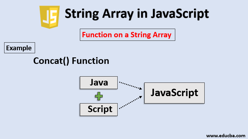Welcome back to my blog.. Strings in javascript : | by Kubra | Medium
