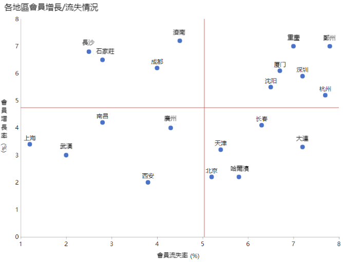 “萬物付費時代”已然來臨,如何讓你的會員更加值錢? “萬物付費時代”已然來臨,如何讓你的會員更加值錢?