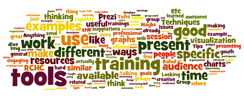 Word Clouds for Fun and Qualitative Data Analysis | by Rahul Bhargava |  Medium