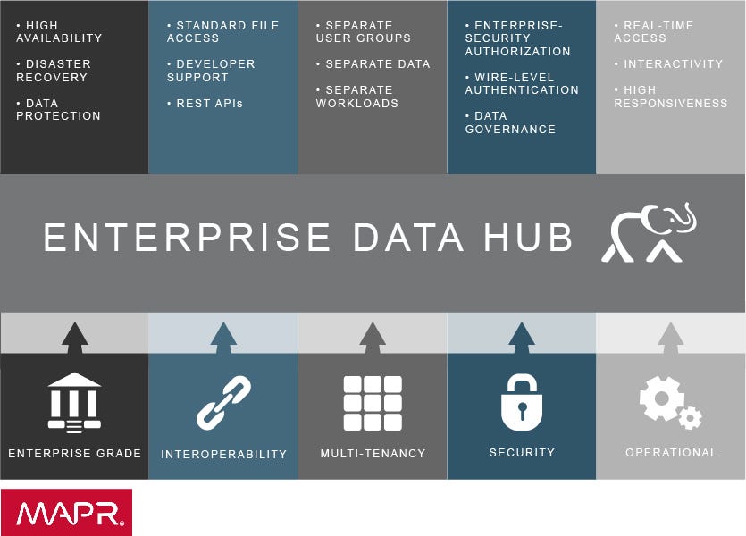 Splunk, EDH and Hadoop(2) — Splunk Data Life Cycle, EDH and Hadoop by