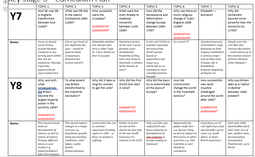 Mask outline, KS3-5 English