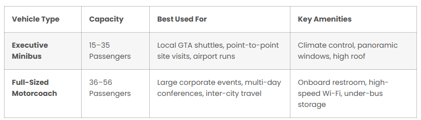 Executive Corporate Shuttles & Group Travel Services in the GTA