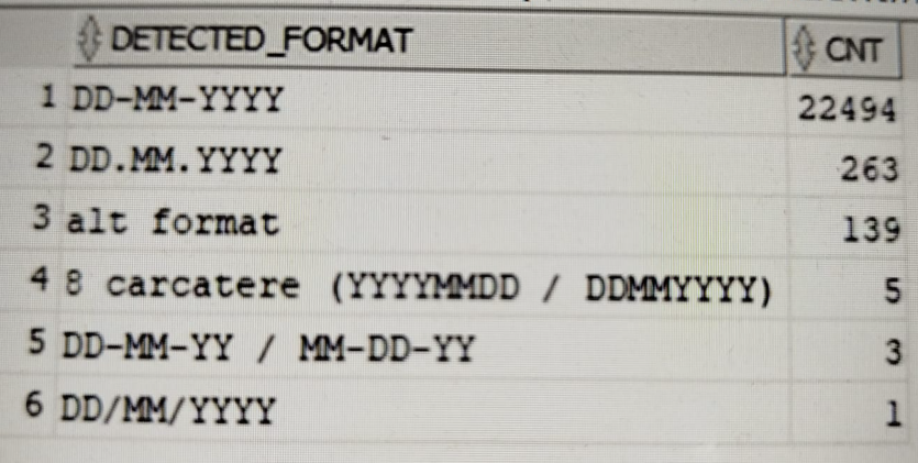 Is your SQL speaking a different language?