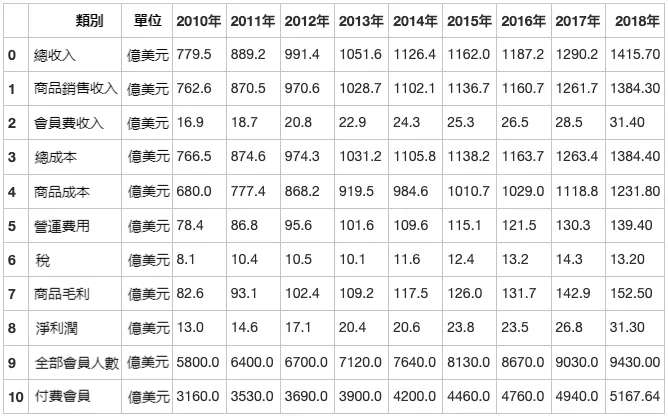 年度報告還不會？挑戰用9行資料寫8000字的分析報告！
