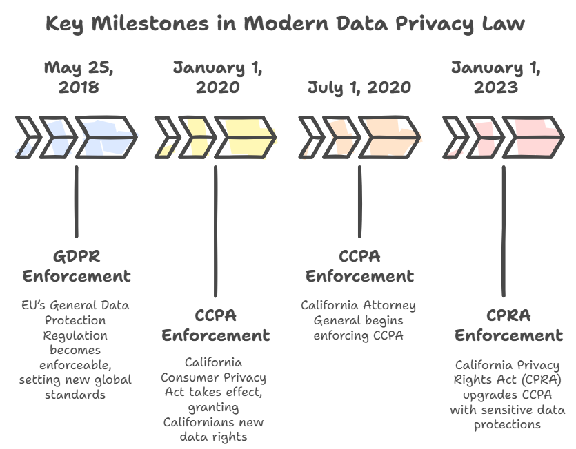Your No-Stress Guide to GDPR, CCPA & Analytics Compliance (Stay Safe