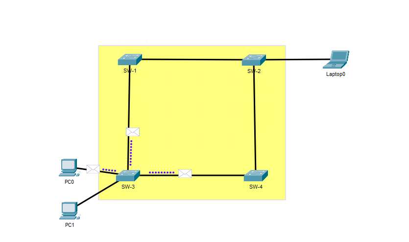 Spanning Tree Nedir, Nasıl Kullanılır?