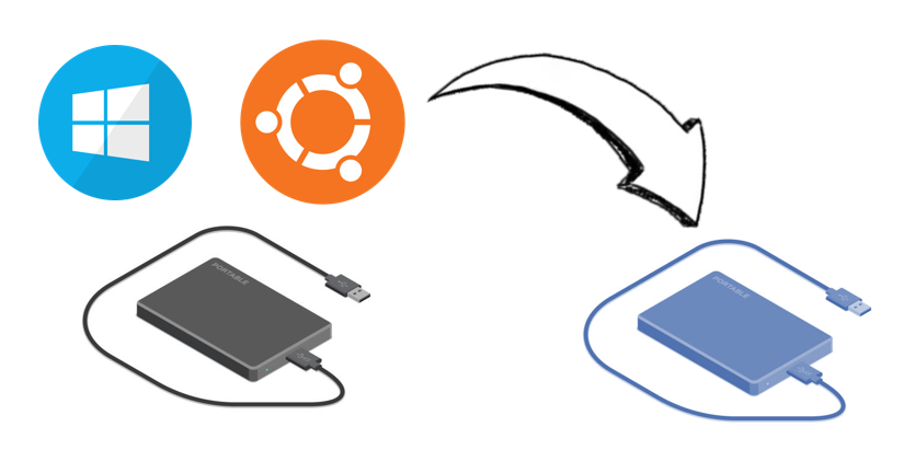 Move dual-boot Ubuntu 18 onto a second hard drive