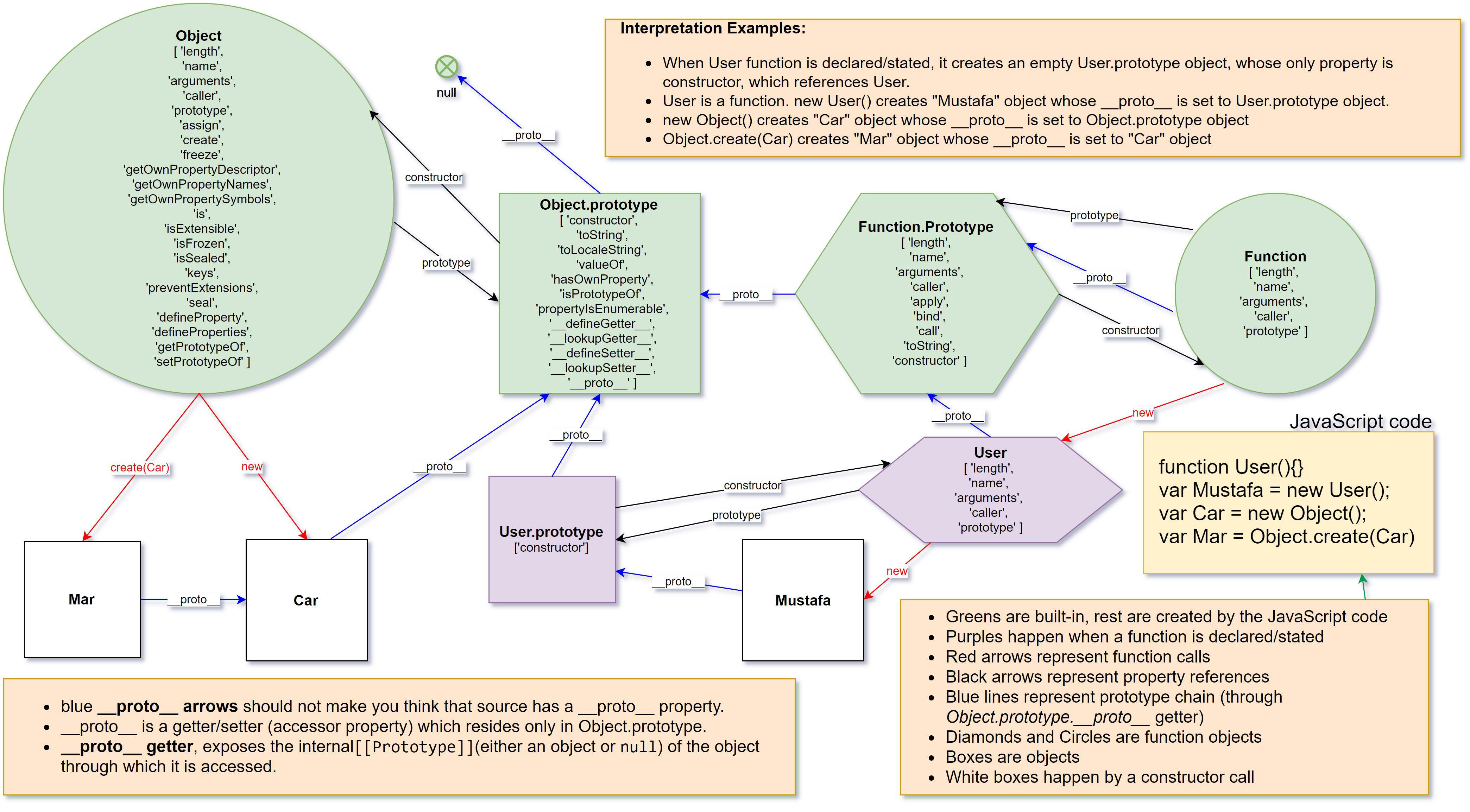 Function prototype js. Дерево прототипов в js. Цепочка прототипов js. Js схема. Javascript прототипы.