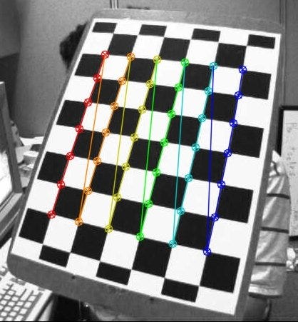 python - Chess piece detection On chessboard Opencv - Stack Overflow