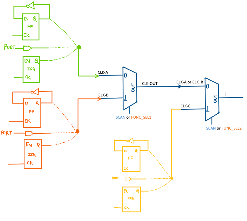 Clock Constraints — Part 3. to Part3 in a series on Clock… by