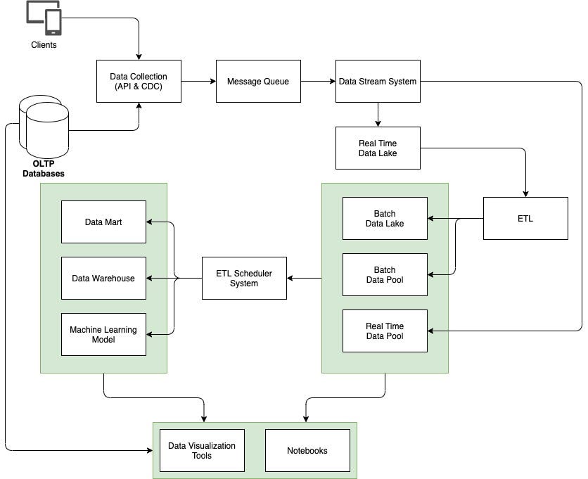 Data Platform Transformation at Bukalapak | by Hafiz Badrie Lubis ...