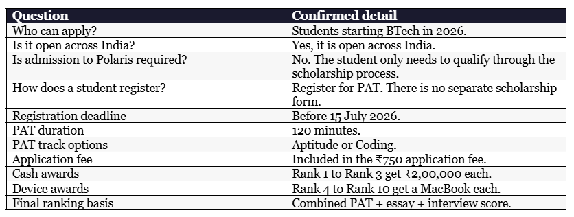 All India Polaris Scholarship: A Neutral Guide for 2026 B.Tech Applicants