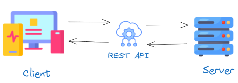 RESTful API Mastery: Best Practices | by pinki hole | Medium