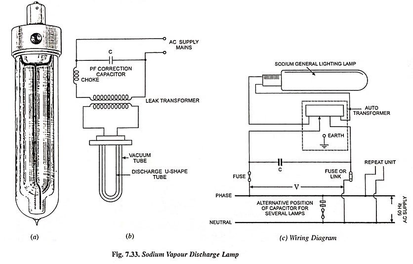Sodium Vapour Lamp — Construction, Working and Wiring Diagram - EEEGUIDE -  Medium