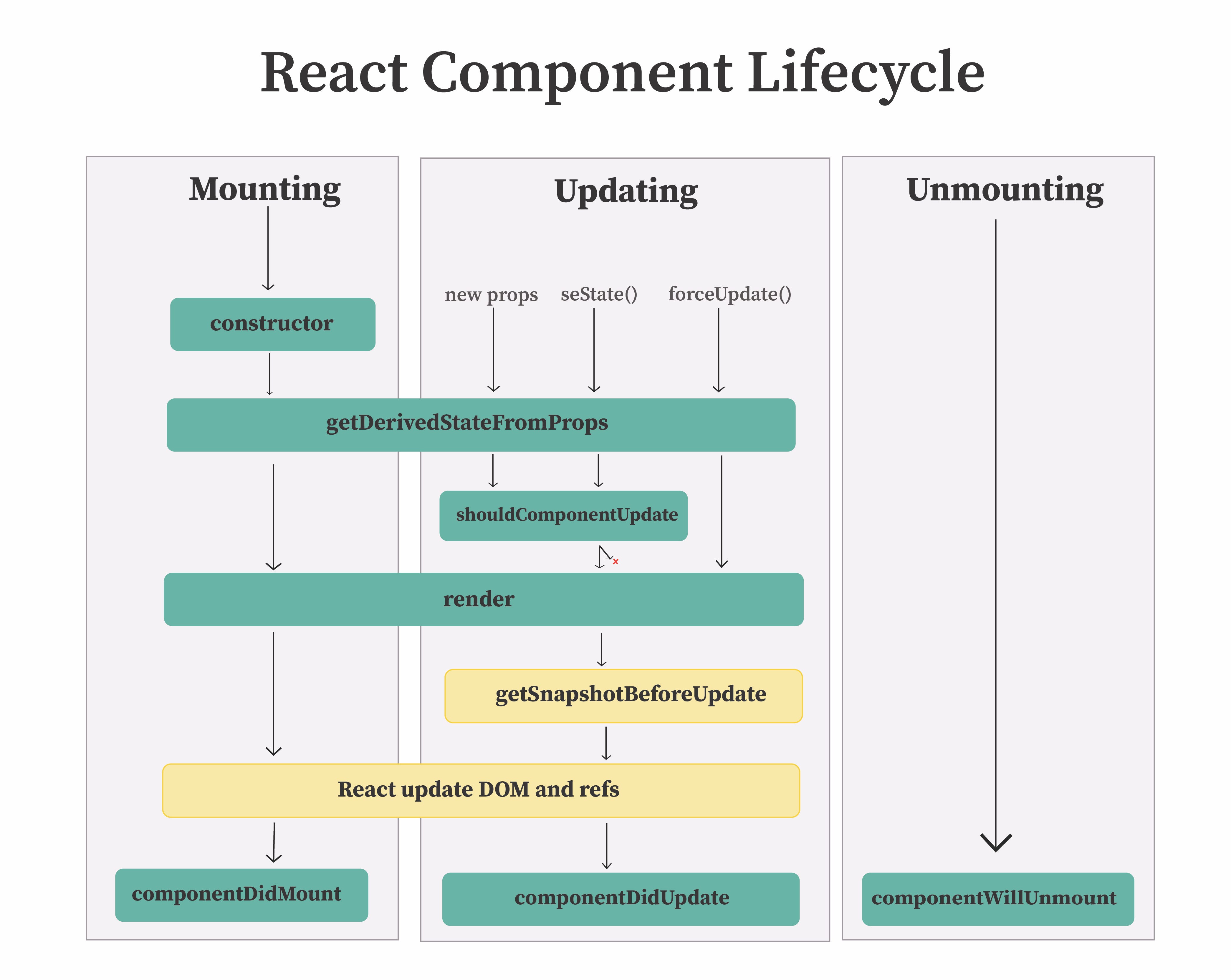 React class. React class