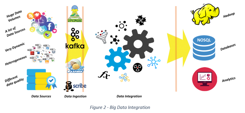 Big Data Integration. 1. Introduction | by Hadi Fadlallah | Towards Data  Science