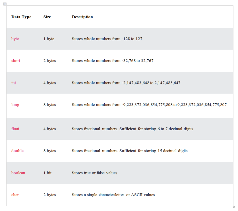 Head First Java — Chapter 03. Primitives and References | by Dyan ...