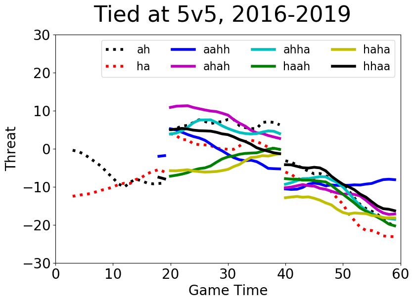 NHL should adopt 3 point system, but here’s why they won’t by Tanner