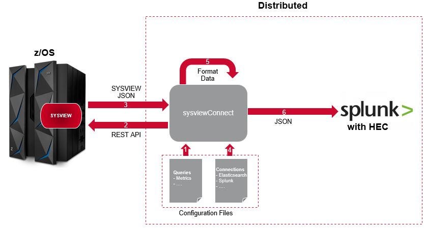 Amazon.com: ISE Database System Concepts: 9781260084504