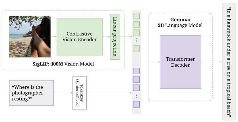 Revisiting Karpathy's “State of Computer Vision and AI” | by