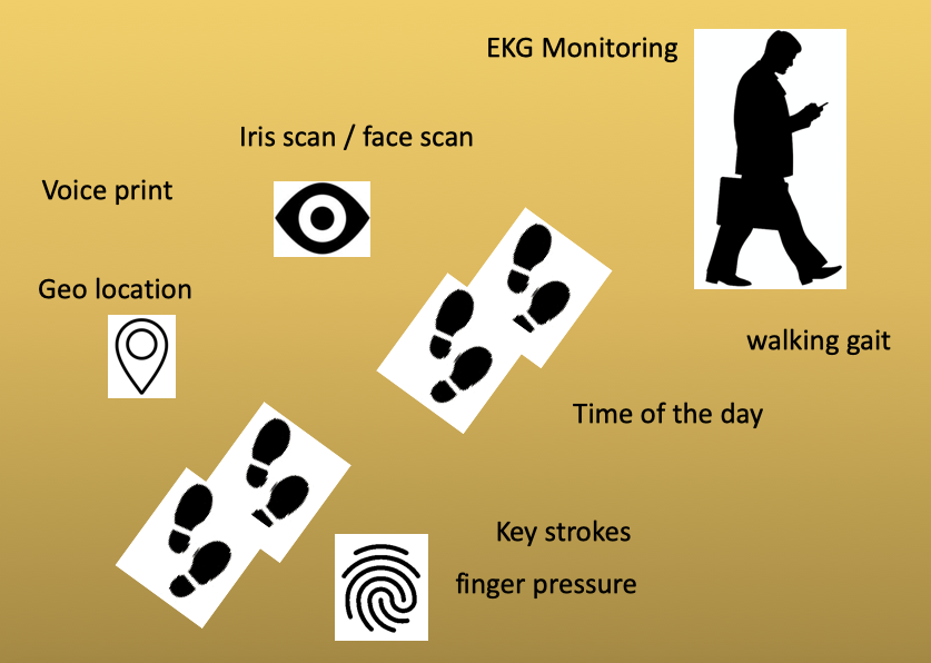 Rise of Behavioral biometrics. Using Inherence (Biometrics) as the