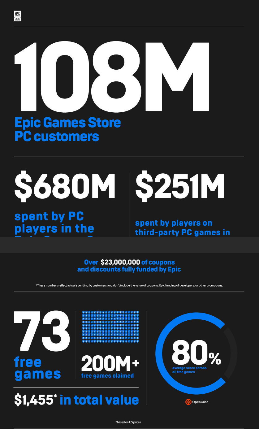 Epic Games Store, behind the numbers, by Avihay Hermon