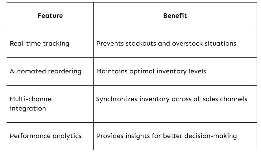 Scaling Your E-commerce Business in Challenging Economic Times