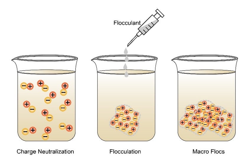 Choosing the Right Polyacrylamide Flocculant A Comprehensive Guide by Yuncang Pool Chemicals