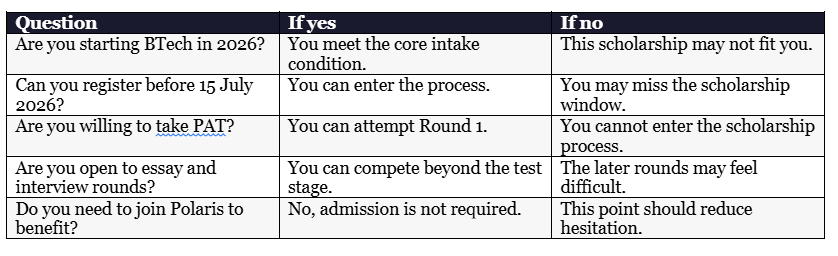 Is the All India Polaris Scholarship Worth Applying