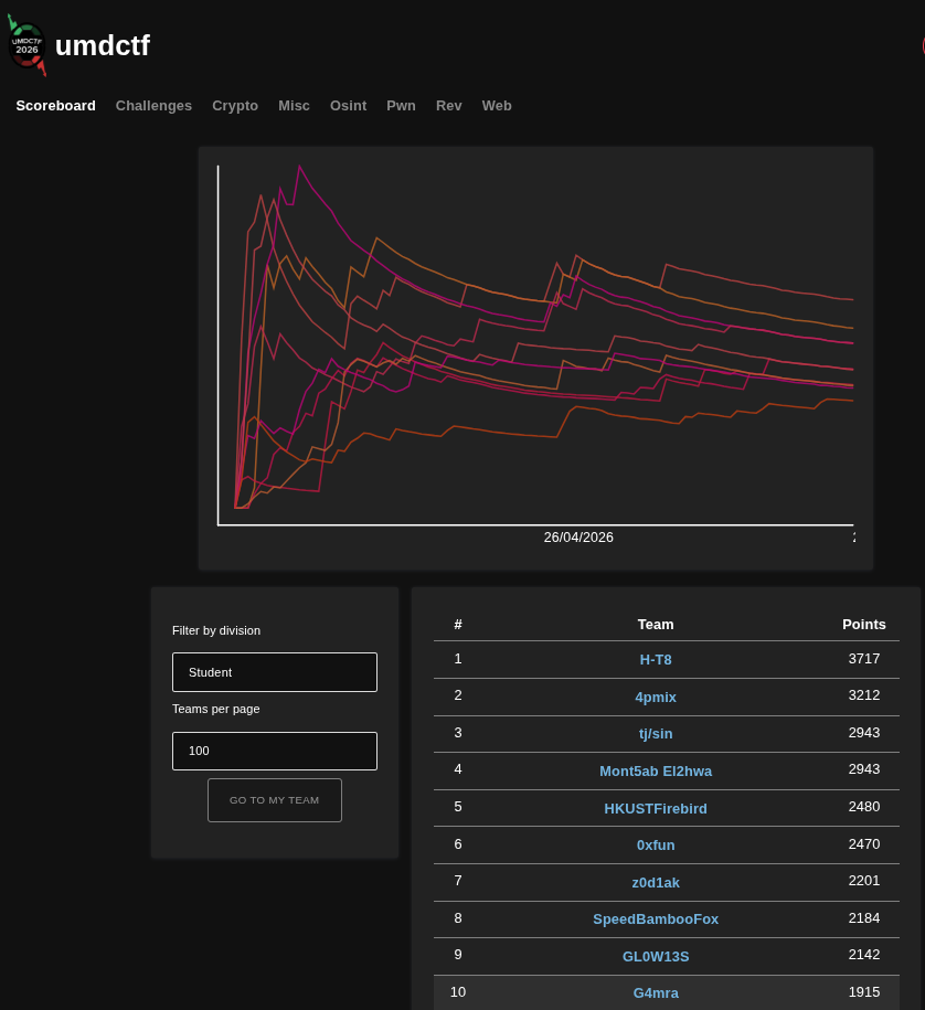 UMD CTF 2026 Write-up: Open-Insight
