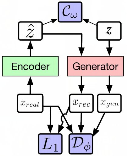 Decoding the Basic Math in GAN — Simplified Version, by Lakshmi Ajay