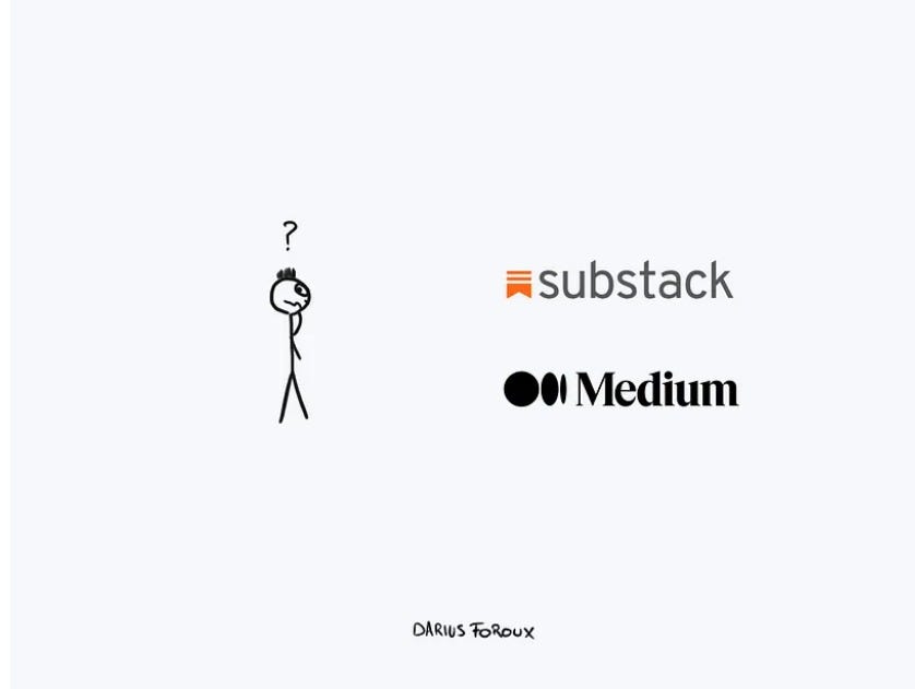 Why I Don’t Recommend Substack For New Writers | By Danny Wolf | Medium