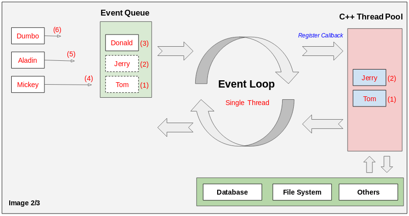 Евент лооп js. Data vault satellite. Event loop js схема. Фазы event loop node js. Smb сервер.
