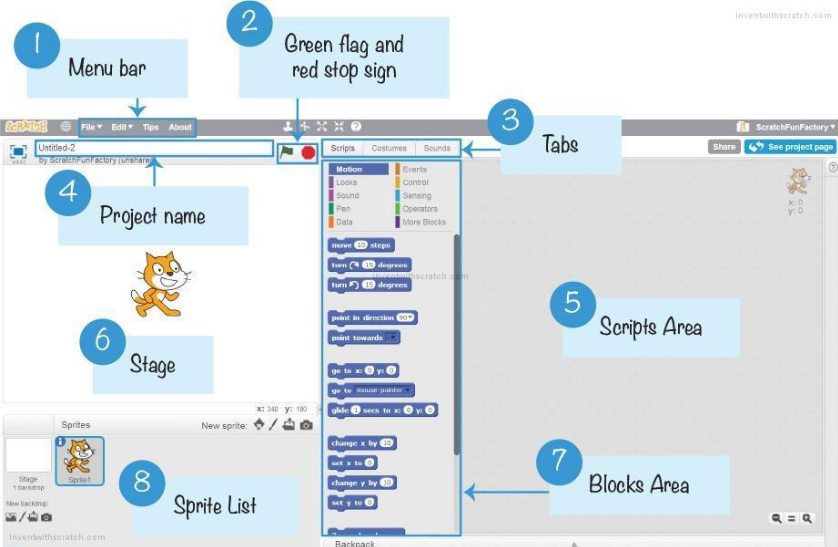 Components of Scratch. Components- | by Aadit Gupta | Medium