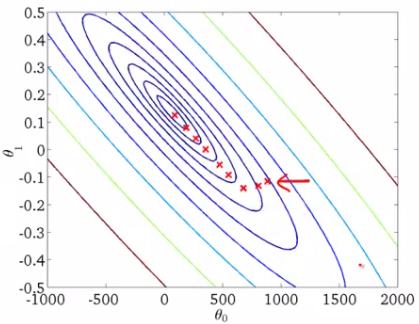 Using the Gradient Descent Algorithm in Machine Learning, by Manish Tongia