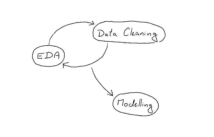 DataDriven Decision Making Module (Msc. Data Science, Edinburgh Napier University) by Tomáš