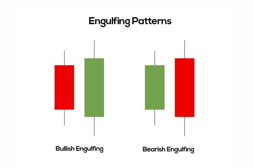 Stock Patterns Recognition in Python. Candlestick Engulfings Strategy ...