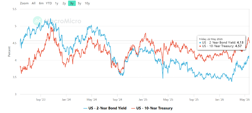 Warsh Takes Office, Kicks Off QT: Will We Enter a Liquidity Tightening Cycle?