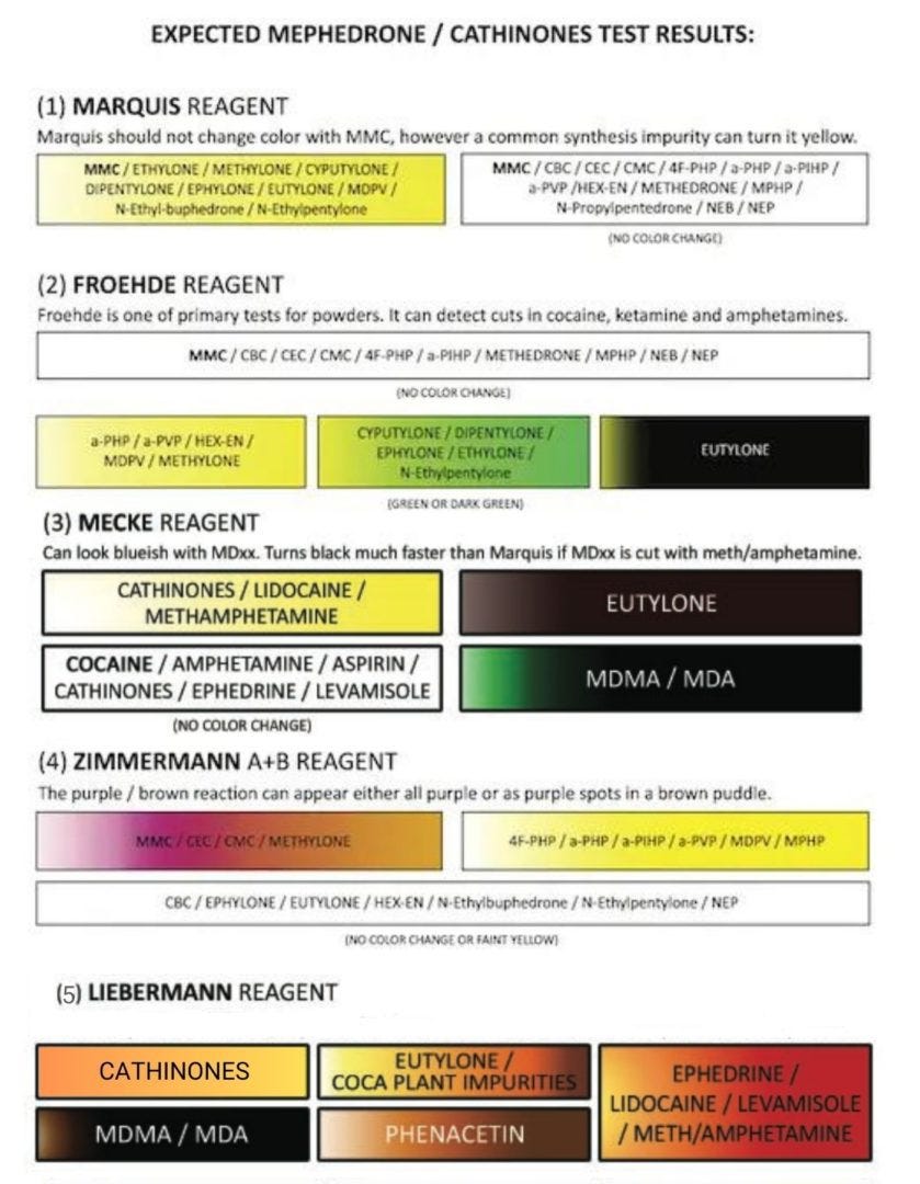 Проверка чистоты мефедрона: какой тест-кит использовать для тестирования? |  by Legalize Belarus | Medium