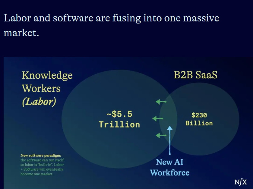 Agentic AI engineering / distribution network, Google Partners AI copycat