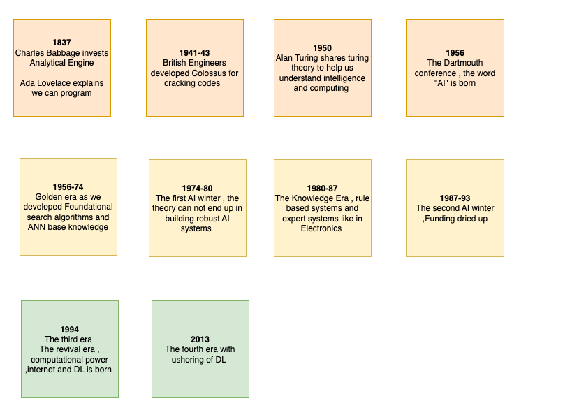 Improving AI Models trust through deep language understanding | by Saad ...