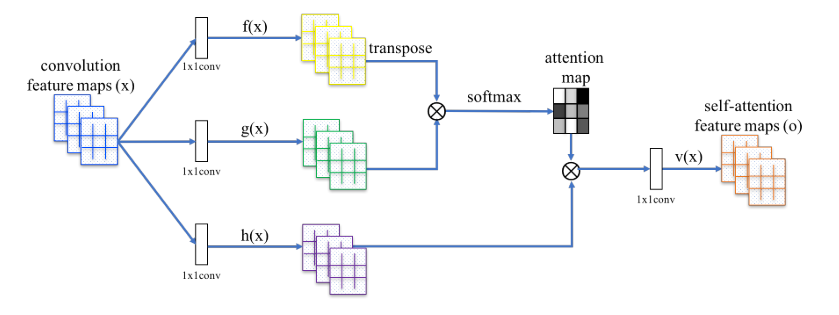 Frontiers  TB-Net: A Tailored, Self-Attention Deep Convolutional